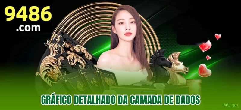Controles de paJogonto e BRL em 66jogo